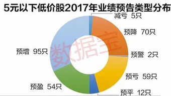 白菜價(jià) 股票擴(kuò)容逾六成 17股 含金量 高