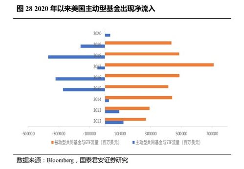 國君策略 疫情后的時代 海外機構(gòu)多將呈U型復(fù)蘇