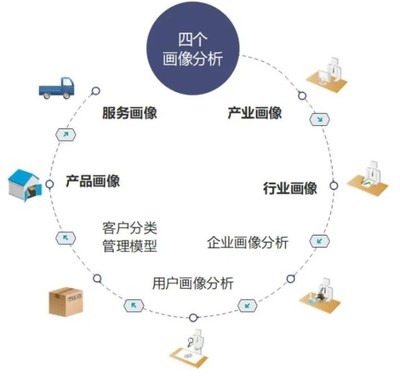 瞰見丨存量時(shí)代運(yùn)營(yíng)為王:越秀REIT的投資物業(yè)運(yùn)營(yíng)術(shù)