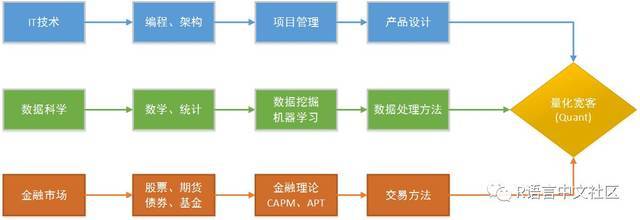 用R語言開始量化投資