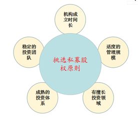 什么人適合做私募股權(quán)投資