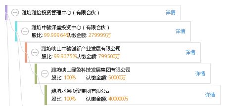 濰坊濰怡投資管理中心 有限合伙