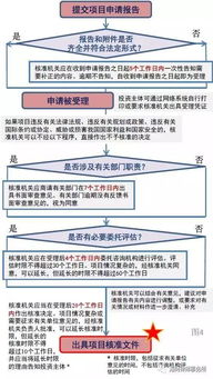 轉載 圖解 企業(yè)境外投資管理辦法