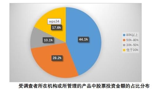 1.6億中國股民畫像來了 虧10 50 最焦慮