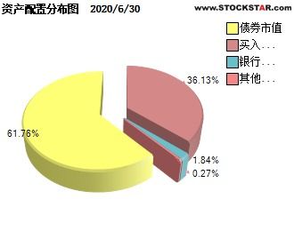 國富日鑫月益30天理財債券a