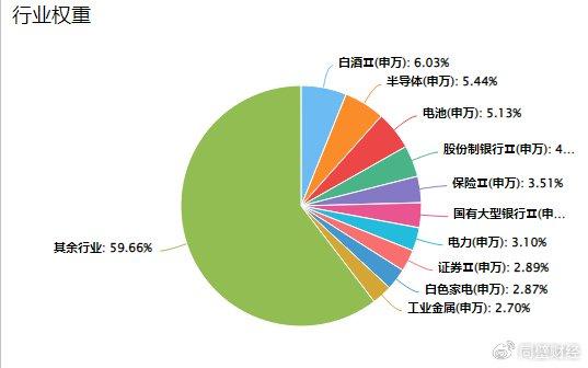 明年2萬億增量資金買入a股 怎么抓住歷史機會