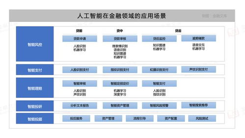 a股 金融 人工智能 有望迎來主升浪,6大潛力股或翻起漲?？癯? />
</span>
<span id=