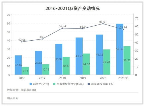 伯特利管理水平和回報水平高嗎