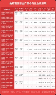 第七屆英華獎(jiǎng)揭曉 前海開(kāi)源基金邱杰曲揚(yáng)榮膺五年期股票投資最佳基金經(jīng)理
