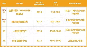 2019購(gòu)物中心 客流制造機(jī) 50個(gè)娛樂(lè)新物種重磅登場(chǎng)