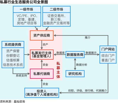 揭秘我國(guó)私募行業(yè)生態(tài)圈