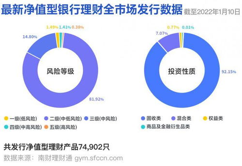 光大理財(cái)一產(chǎn)品近6月年化收益率超6 ,投資金交所非標(biāo)或面臨清理整頓風(fēng)險(xiǎn)丨機(jī)警理財(cái)日?qǐng)?bào) 1月11日