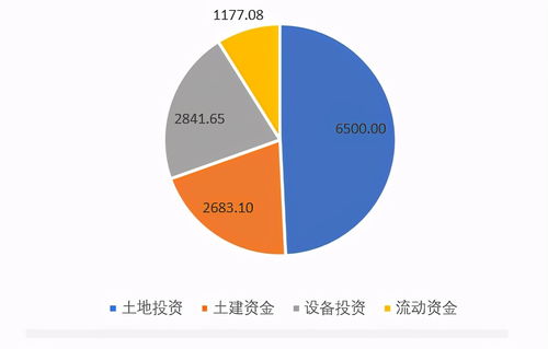 全面解讀投資建設(shè)pc工廠之前需要做足哪些準(zhǔn)備之一