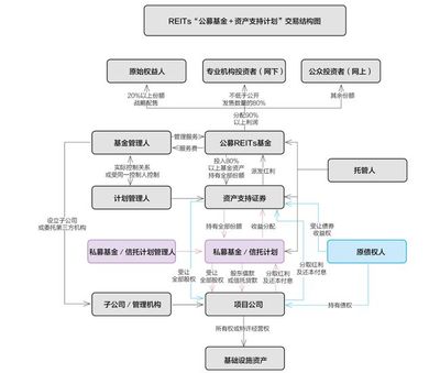 吳曉靈:公開發(fā)行資產(chǎn)支持證券和不動產(chǎn)投資信托基金拓寬基礎設施融資渠道 | 財富管理