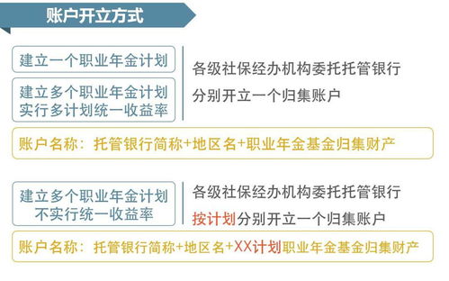 天津機關事業(yè)單位職工注意,這個管理辦法征求意見