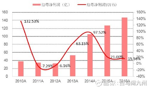 再偉大的公司也會(huì)死亡,我們?cè)撊绾伟盐彰赖奈磥硎甑耐顿Y邏輯