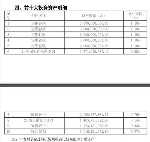 國有行理財公司現(xiàn)金類收益榜中銀 建信多只產(chǎn)品上榜,建信一產(chǎn)品投資不少母行abs丨機(jī)警理財日報 12月15日