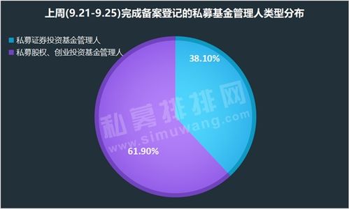 進化論資產規(guī)模突破百億,雪球人氣基金經理黃建平備案建誼投資