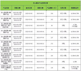 春節(jié)過后,安心來伴